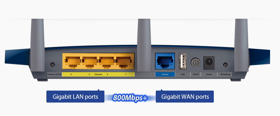 TL-WR1043ND - Porty gigabitowe w routerze.