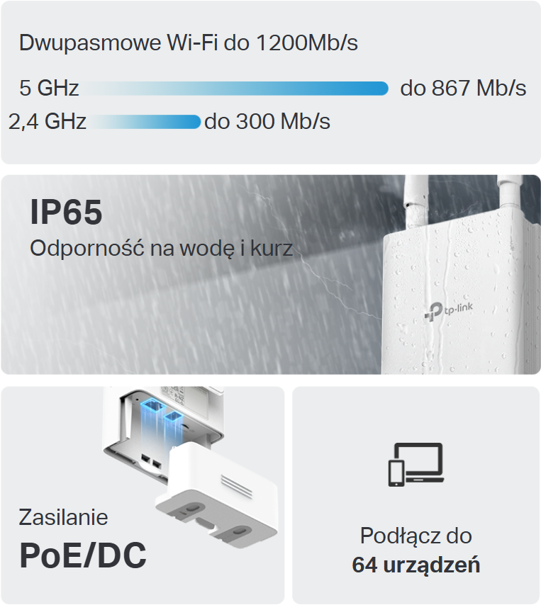 Dwupasmowe Wi-Fi
