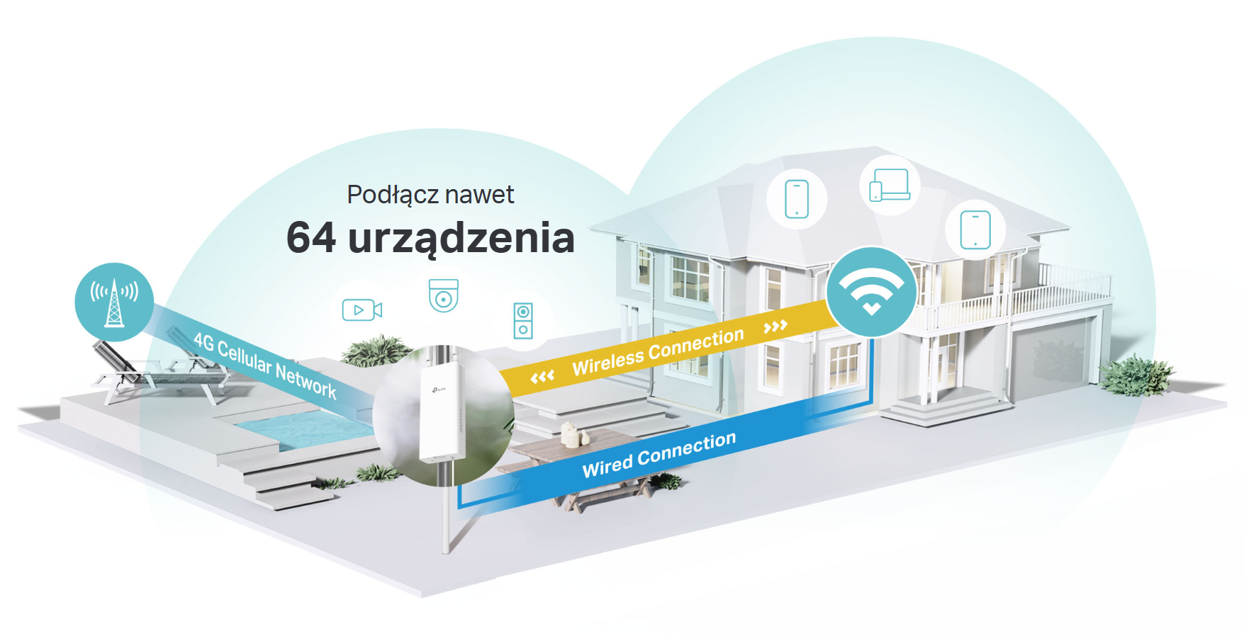 Zasięg Wi-Fi
