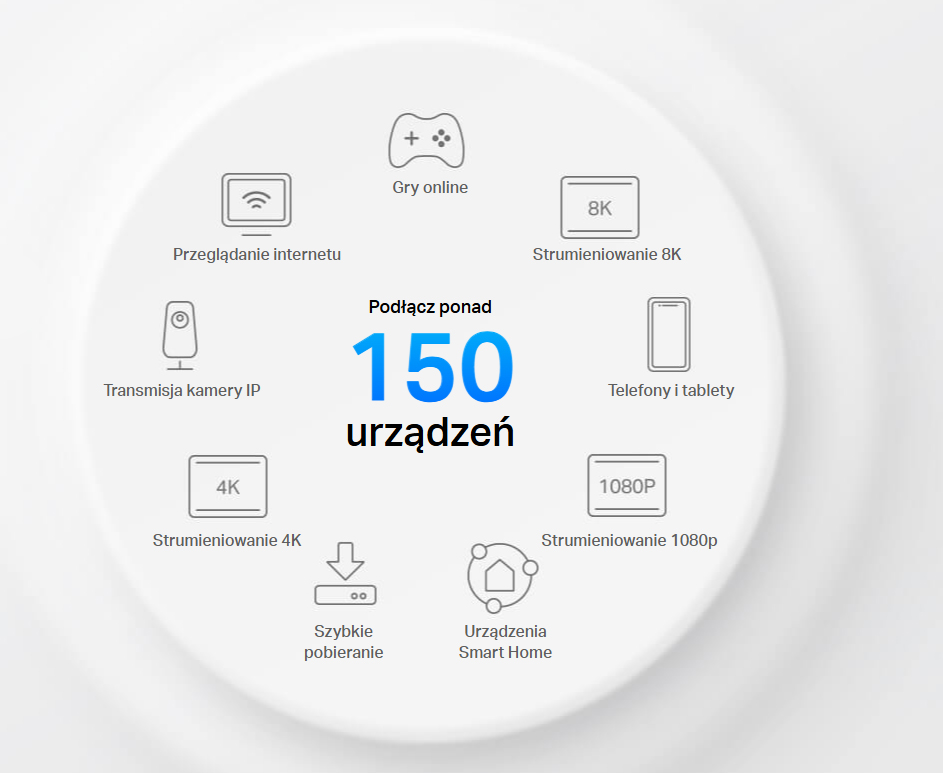 Podłącz ponad 150 urządzeń