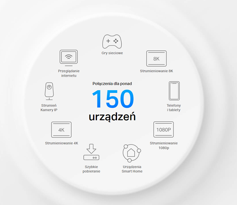 Stworzone dla wielu urządzeń