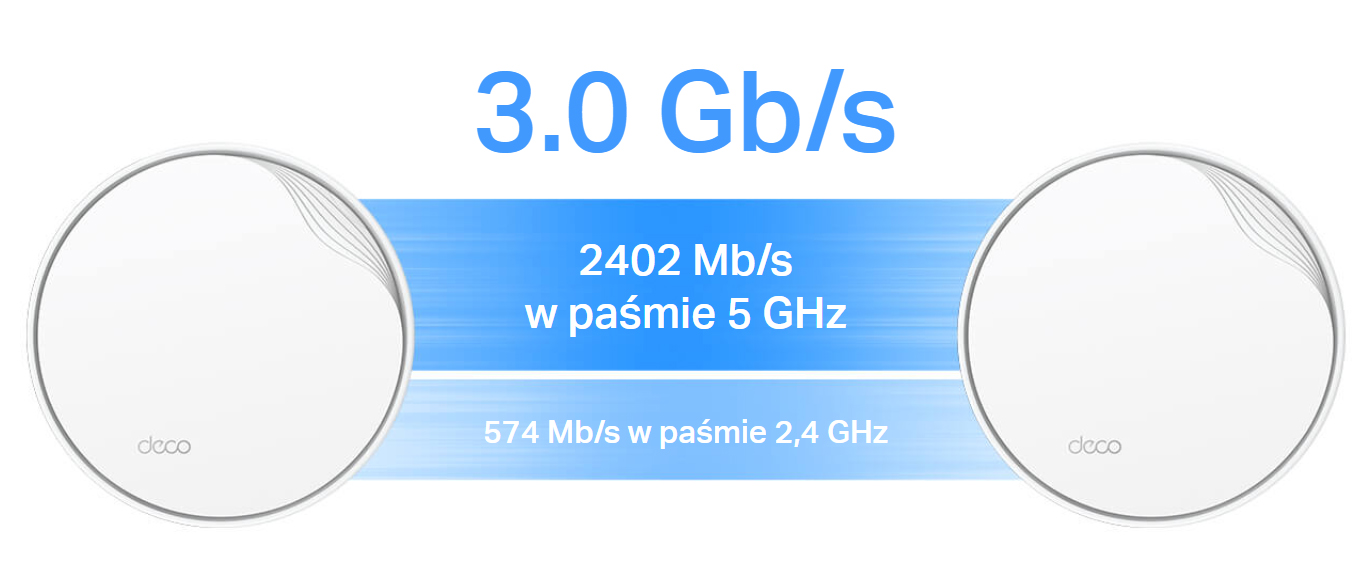 WiFi AX3000