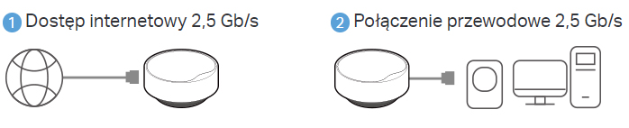 Połączenie przewodowe