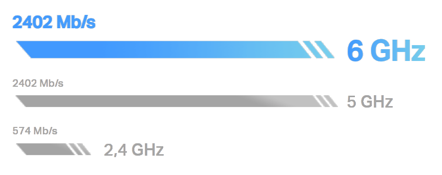 Wi-Fi 6