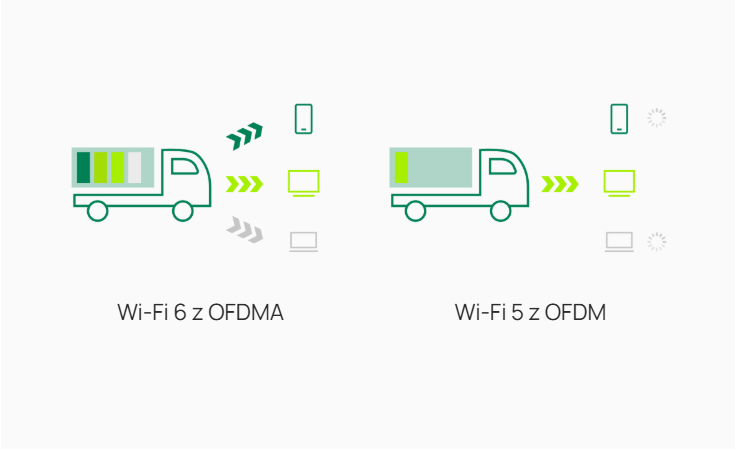 OFDMA