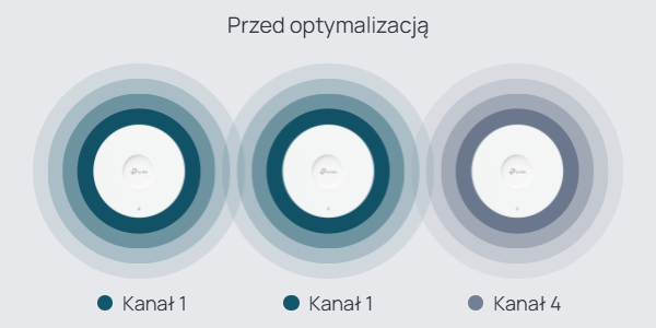 Przed optymalizacją