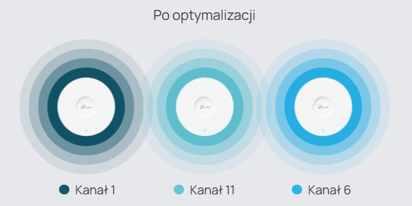 Po optymalizacji