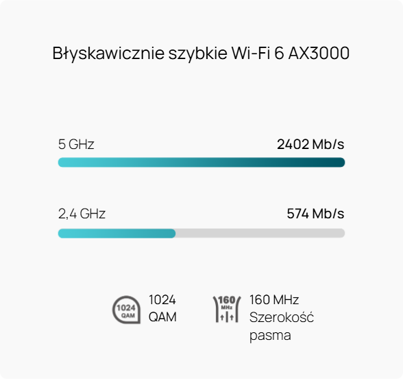 Szybkie WiFi6