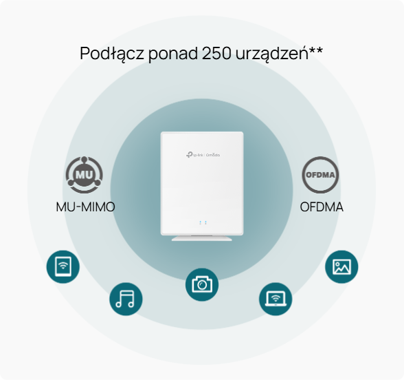 Ponad 250 urządzeń