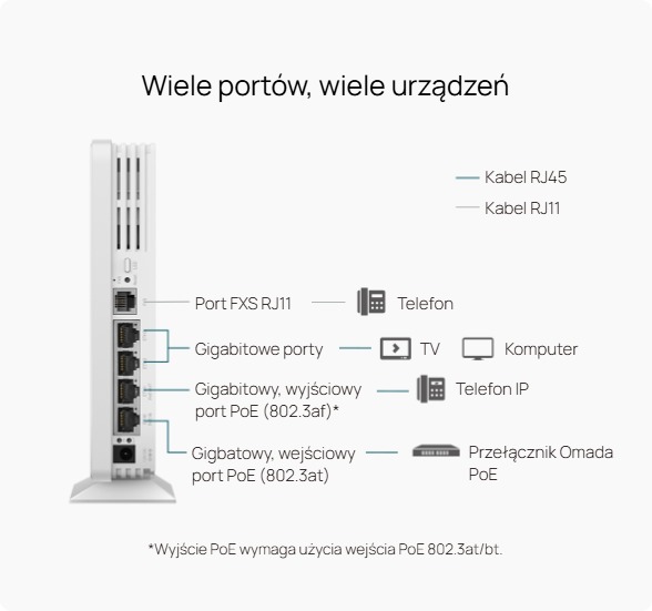 Wiele portów