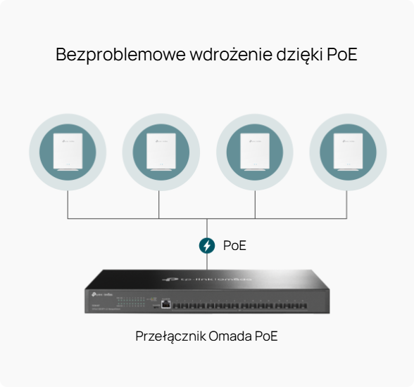 PoE