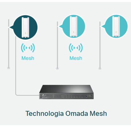 Technologia Omada Mesh