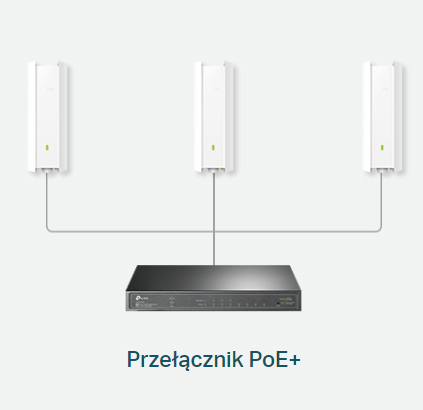 Przełącznik PoE+