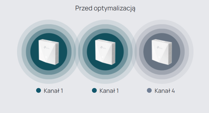 Przed optymalizacją