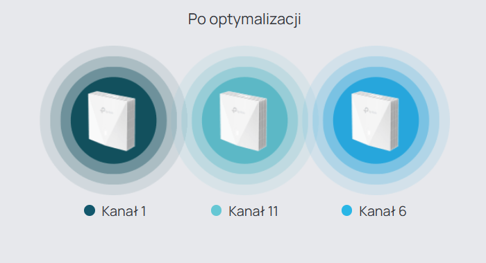Po optymalizacji