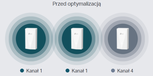Przed optymalizacją