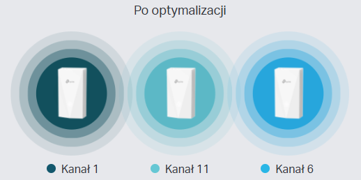Po optymalizacji