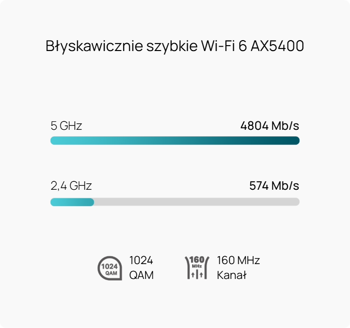 Szybkie WiFi6