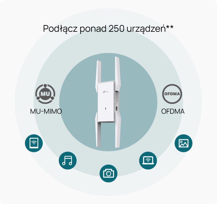 Ponad 250 urządzeń