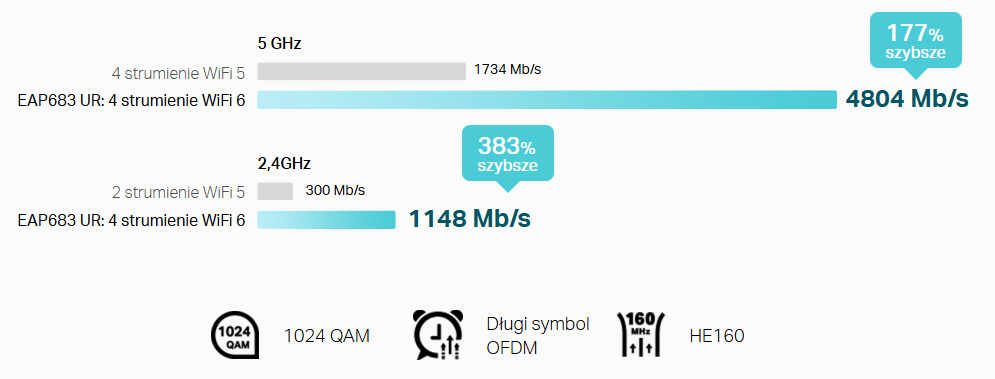 Wi-Fi 6