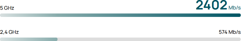 Wi-Fi 6