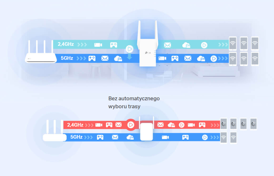 Automatyczny wybór trasy