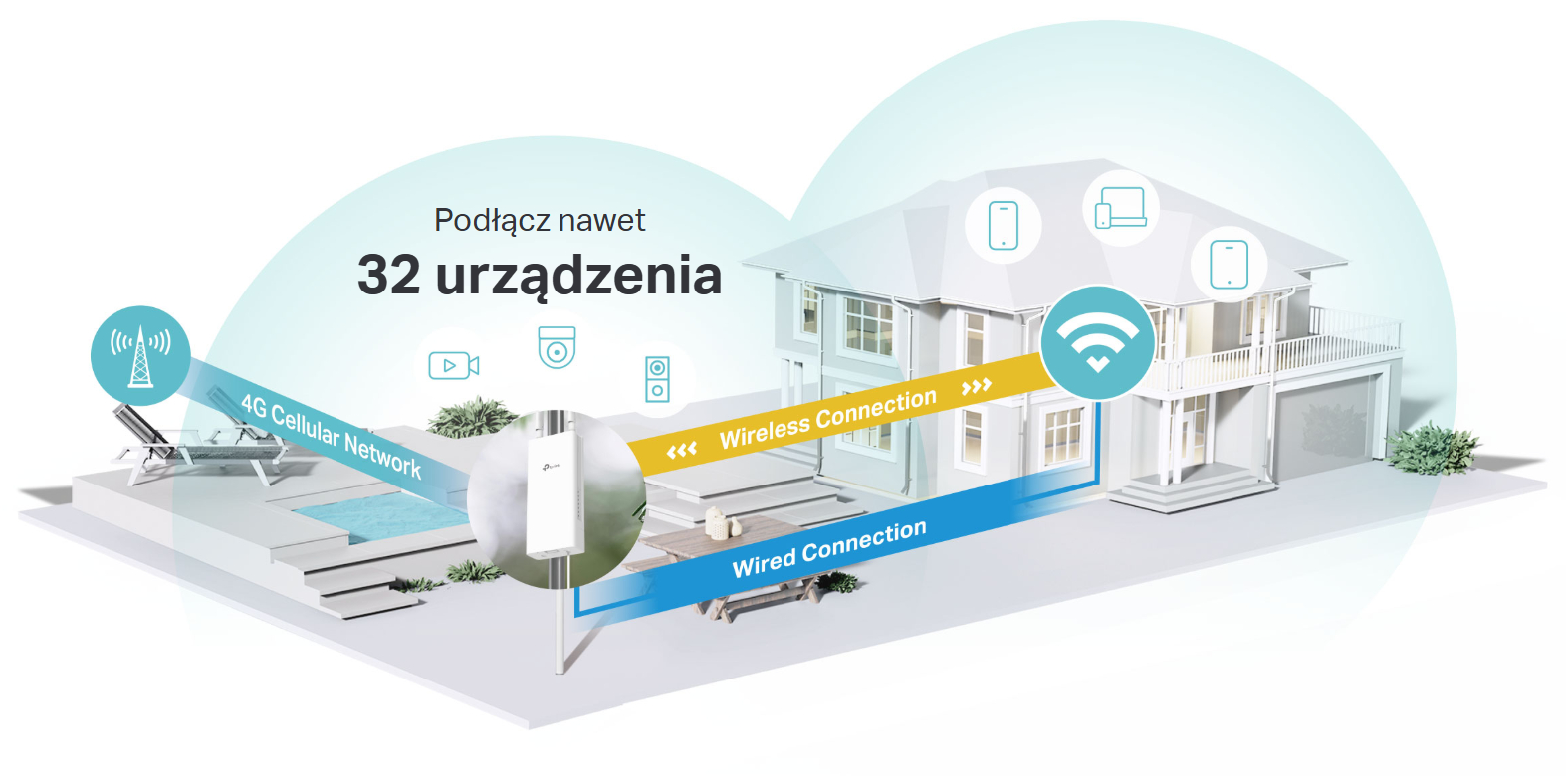 Zastosowanie i współpraca