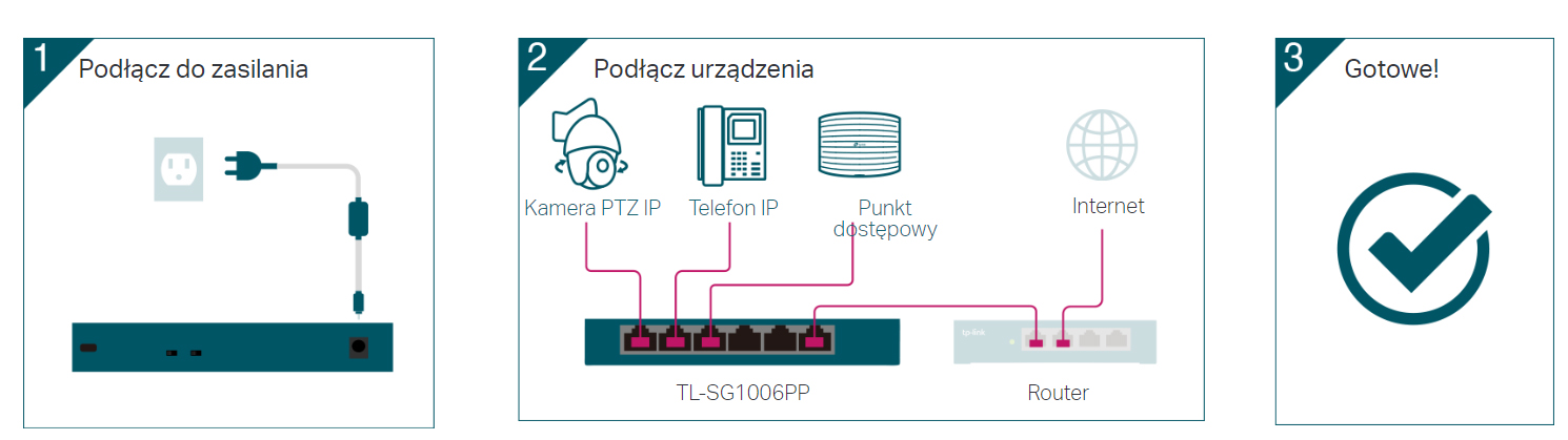 Plug and Play