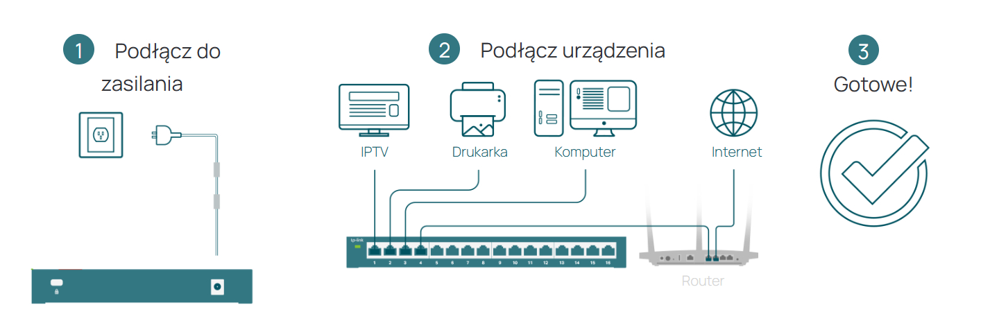 Łatwa instalacja
