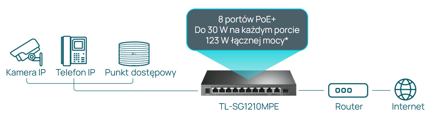 Przełącznik stworzony do wielu zastosowań