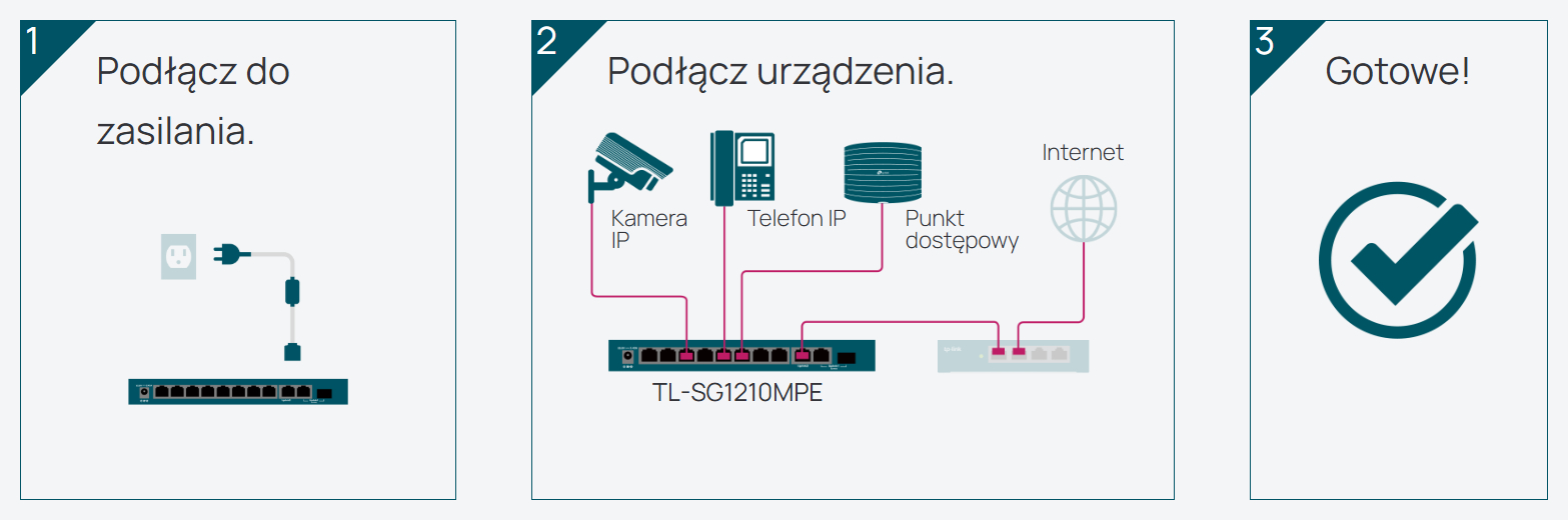 Plug and Play