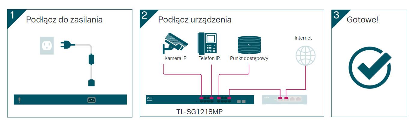 Plug and Play