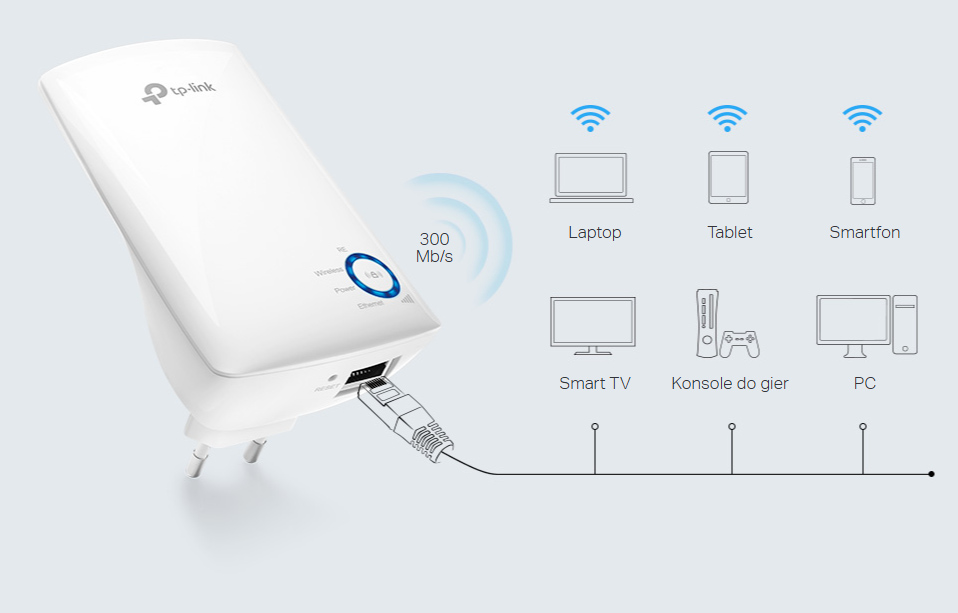 Połączenie Ethernet