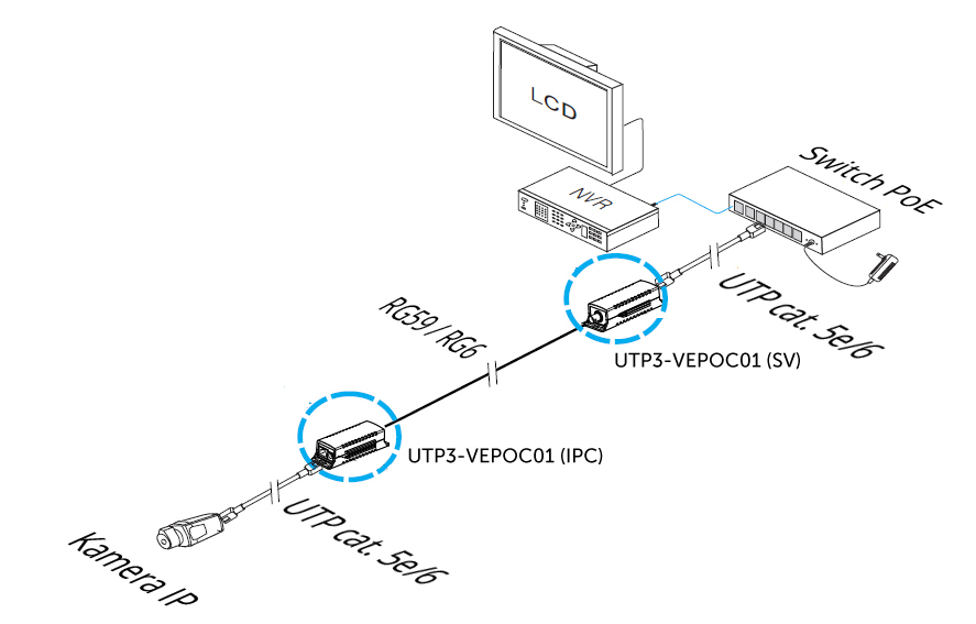 UTP3-VEPOC01 - Przykładowe zastosowanie Extendera.