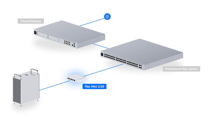 Topologia sieci UniFi