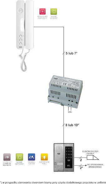 Schemat blokowy zestawu domofonowego 5025/401-ZK-RF