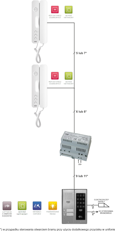 Schemat blokowy zestawu domofonowego 5025/402-ZK-RF