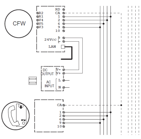 Sposób podłączenia Bramki IP (CFW) w systemie 4+N (samo audio).