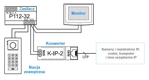 Schemat połączenia Vidos 2IP K-IP-2