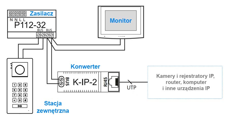 Schemat połączenia Vidos 2IP K-IP-2