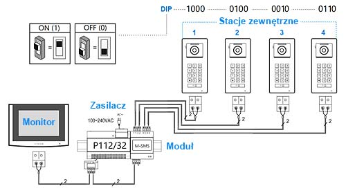 Schemat połączenia Vidos 2IP MSM-5