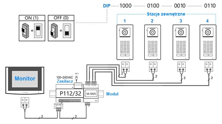 Schemat połączenia Vidos 2IP M-SM5