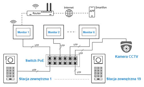 Schemat połączenia Vidos IPX M100 / M100-X