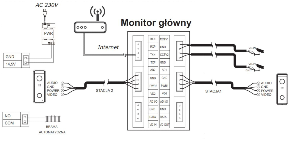 Schemat połączenia systemu z jednym monitorem