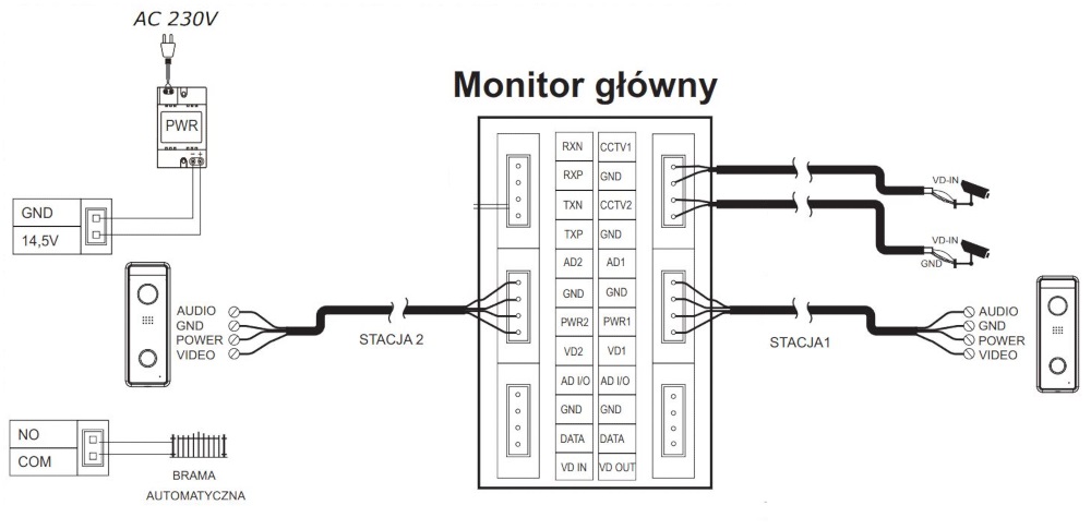 Schemat połączenia systemu z jednym monitorem