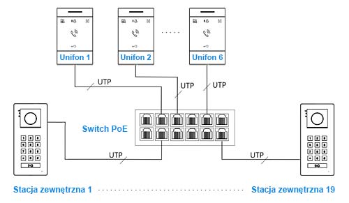 Schemat połączenia Vidos IPX M110-U