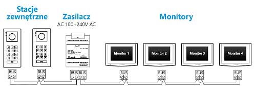 Schemat połączenia Vidos 2IP P64-32