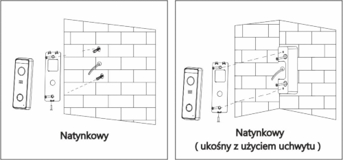 Sposób montażu S-10