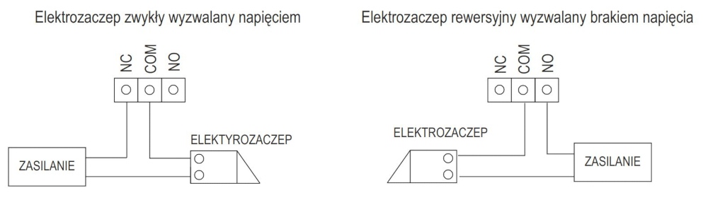 Schemat połączenia stacji bramowej z elektrozaczepem