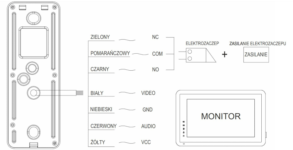Schemat połączenia stacji bramowej z monitorem